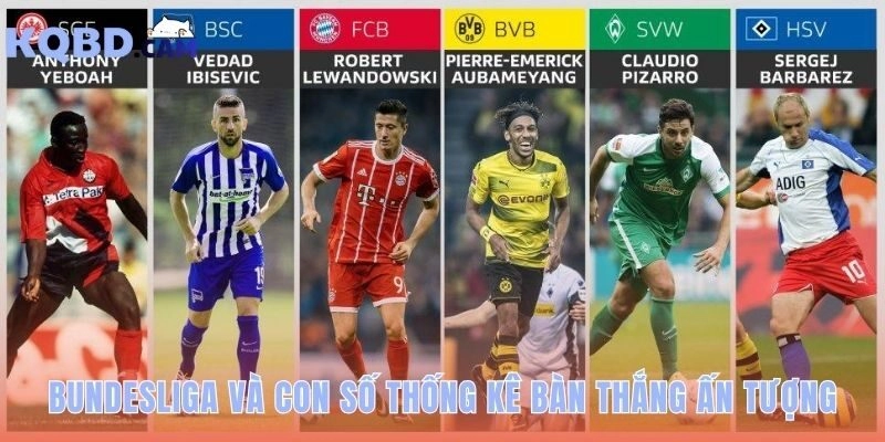 Bundesliga: vì sao giải đấu có nhiều bàn thắng nhất châu Âu?