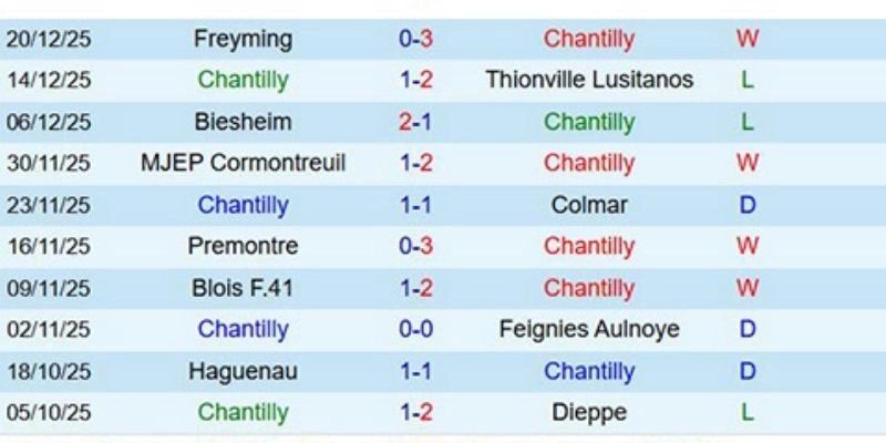 Thống kê chi tiết hé lộ câu chuyện đằng sau tỷ số 1-3