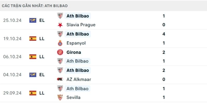 Dự đoán tỷ số chính xác của trận đấu