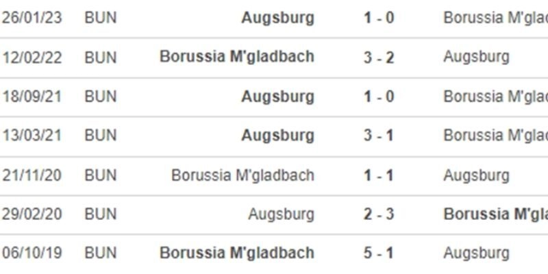 Phân tích trận đấu nhấn mạnh sự chênh lệch trời vực về xG