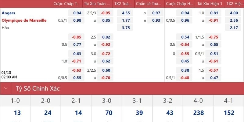 Dự đoán kết quả nhận định bóng đá Angers vs Marseille