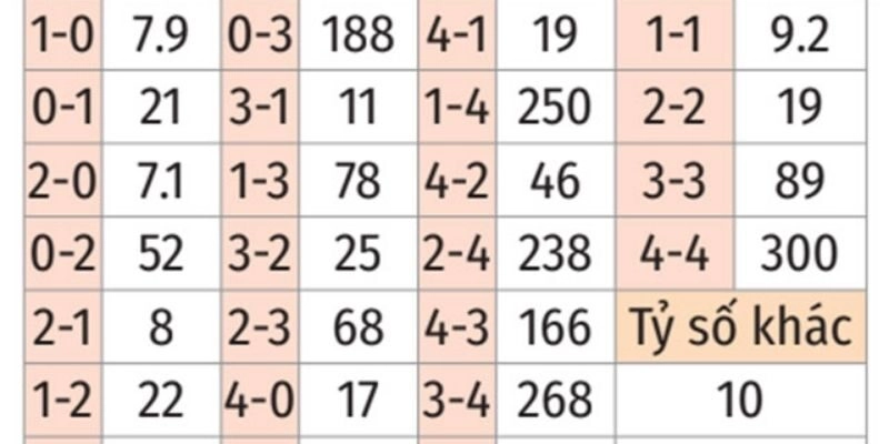 Chuyên gia KQBĐ chốt kèo và dự đoán tỷ số