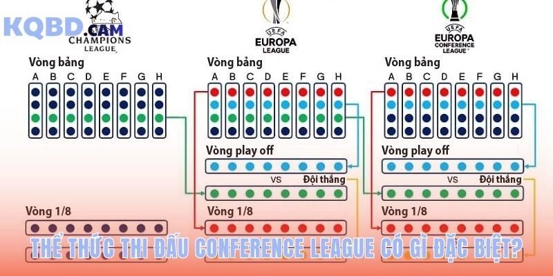 Thể thức thi đấu chuyển sang Swiss Model 36 đội từ mùa 2024-25